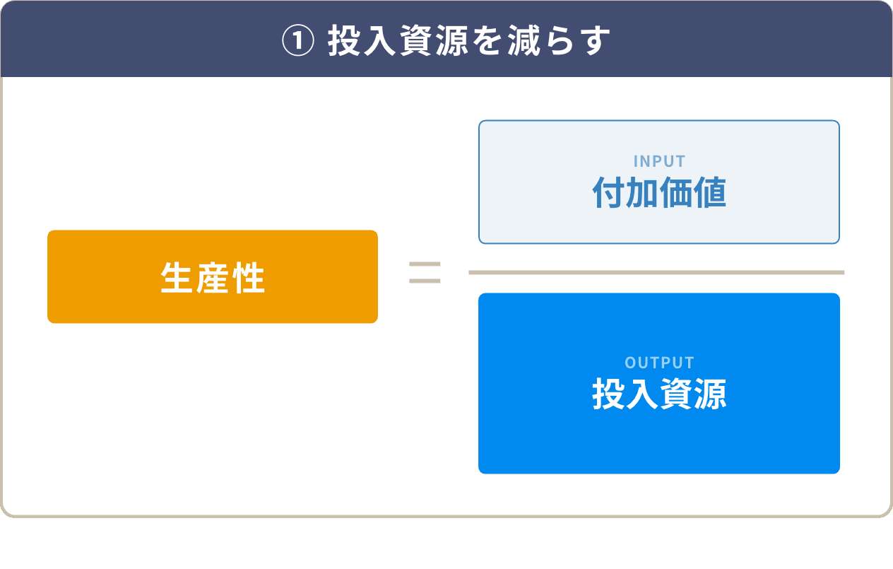 投入資源を減らす