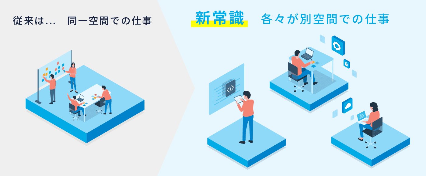 従来は…同一空間での仕事 新常識 各々が別空間での仕事
